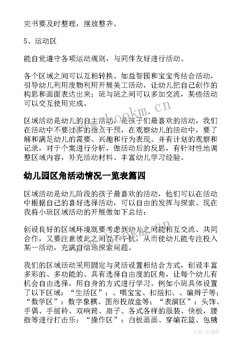 2023年幼儿园区角活动情况一览表 幼儿园区域活动心得(汇总6篇)