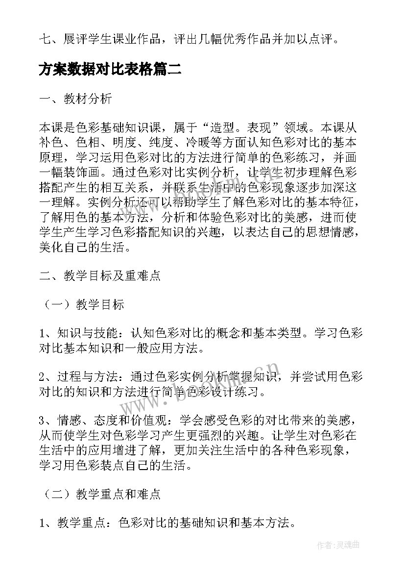 方案数据对比表格(精选5篇)