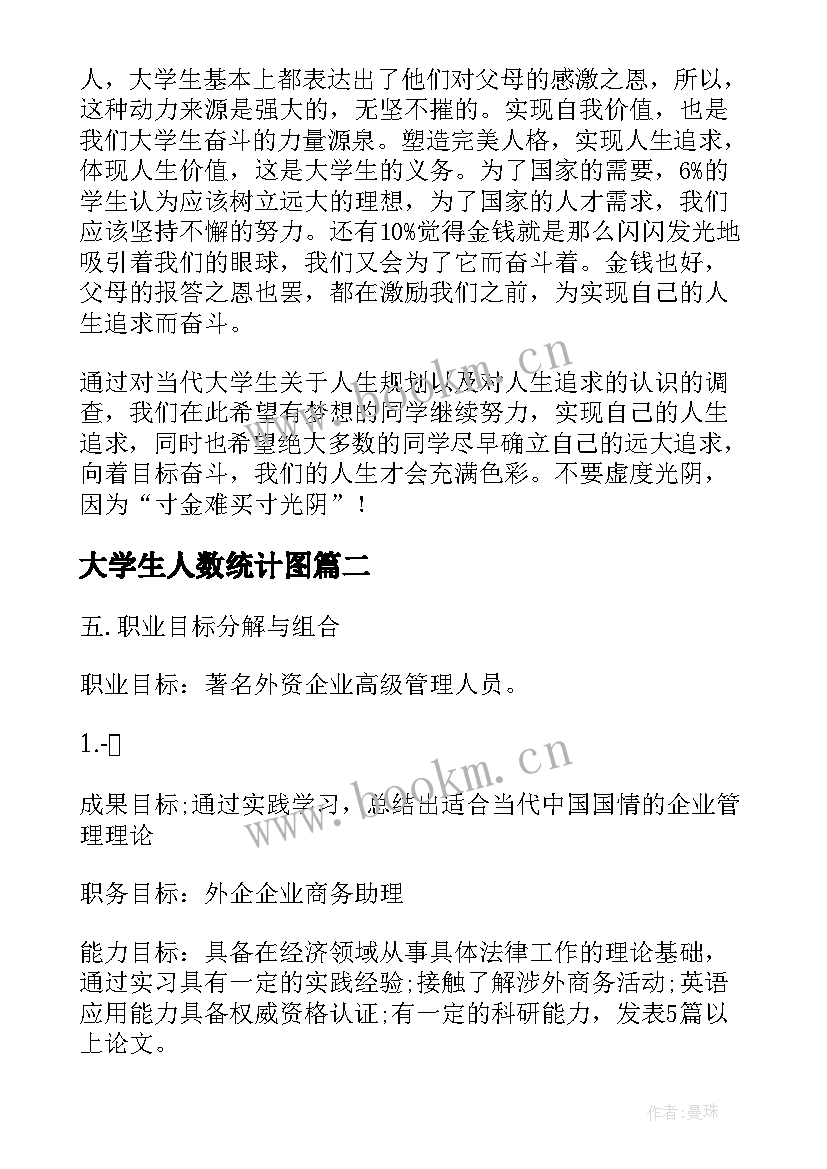 大学生人数统计图 当代大学生人生理想和信念追求调查报告(精选5篇)