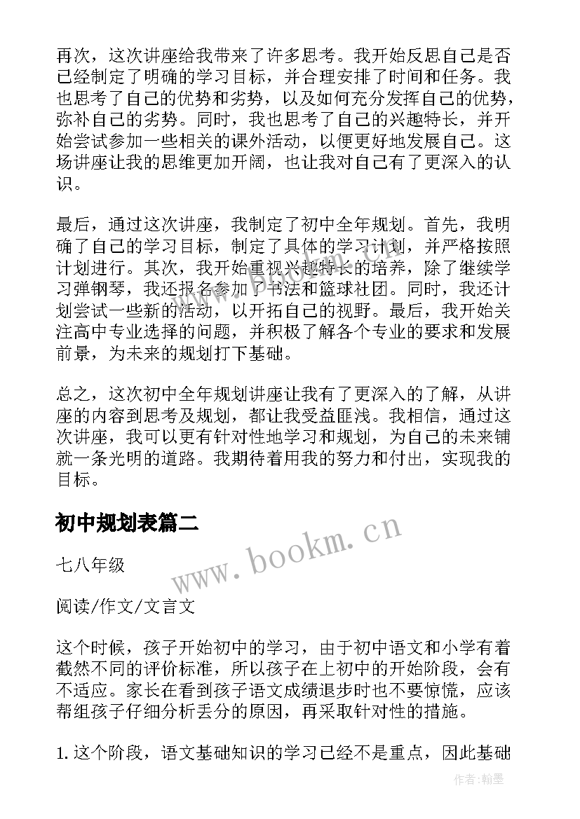 最新初中规划表 初中全年规划讲座心得体会(大全6篇)