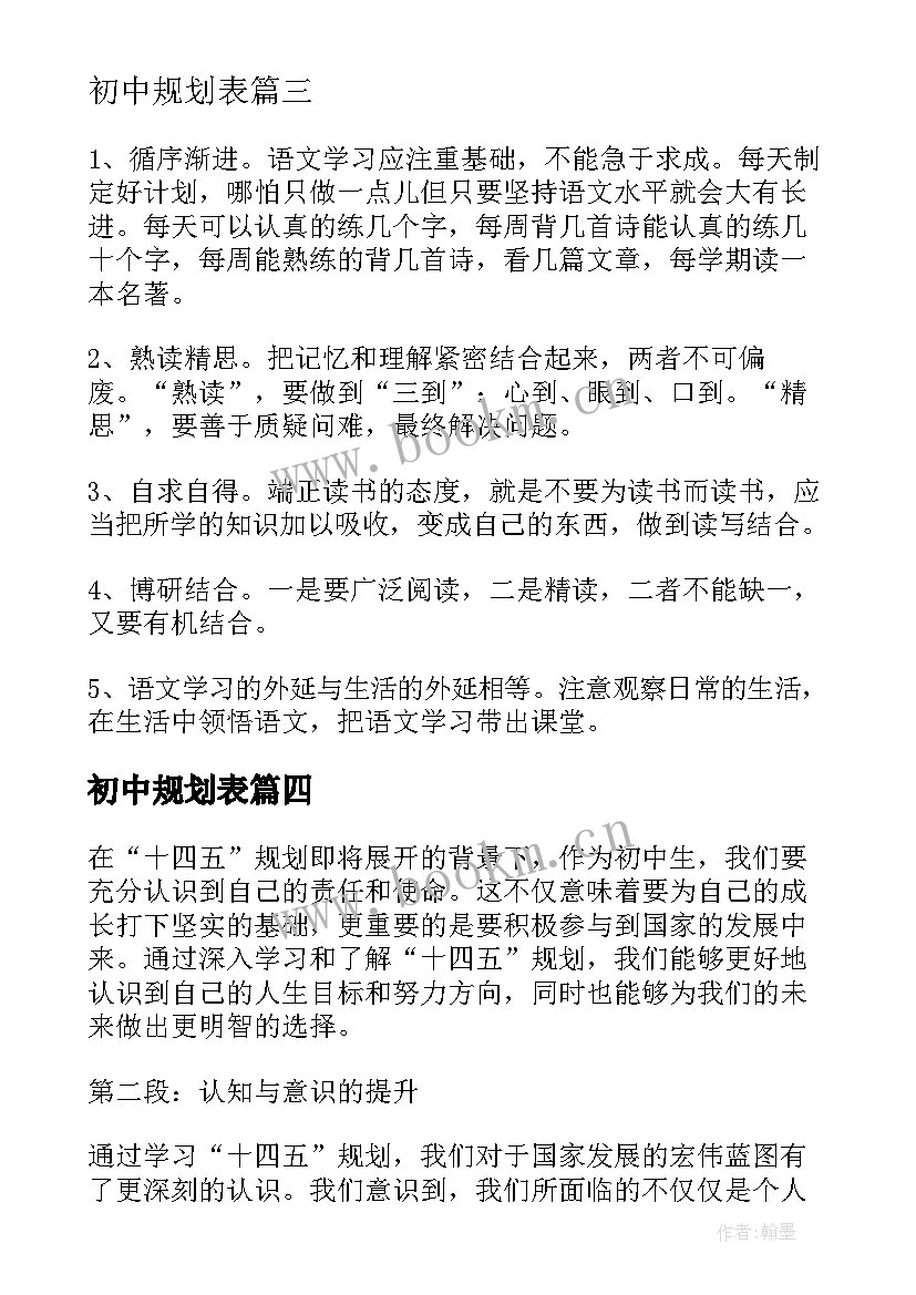 最新初中规划表 初中全年规划讲座心得体会(大全6篇)