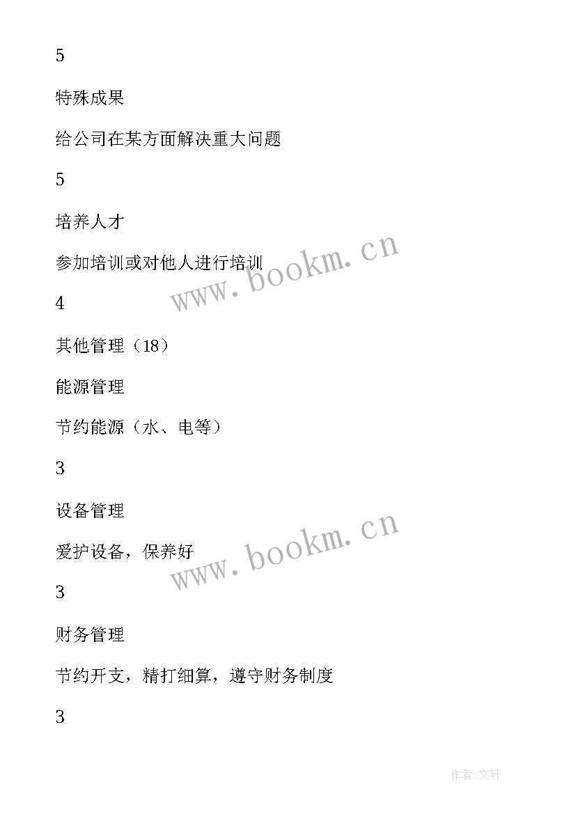 2023年银行员工绩效考核表 员工绩效考核表个人总结(通用8篇)