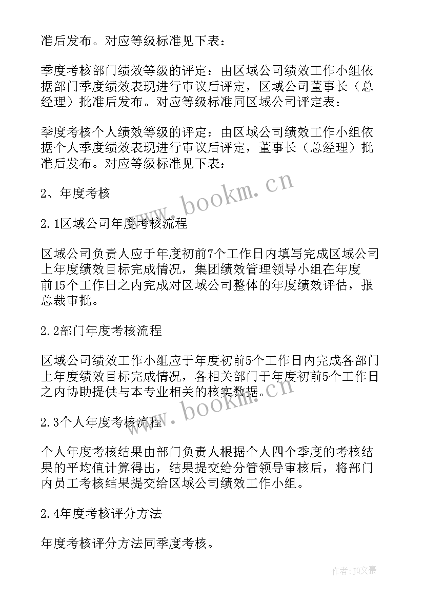 最新运营绩效考核方案(汇总7篇)