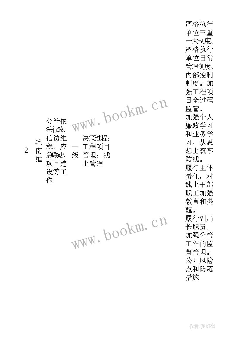 最新个人岗位风险防范自查报告(汇总6篇)