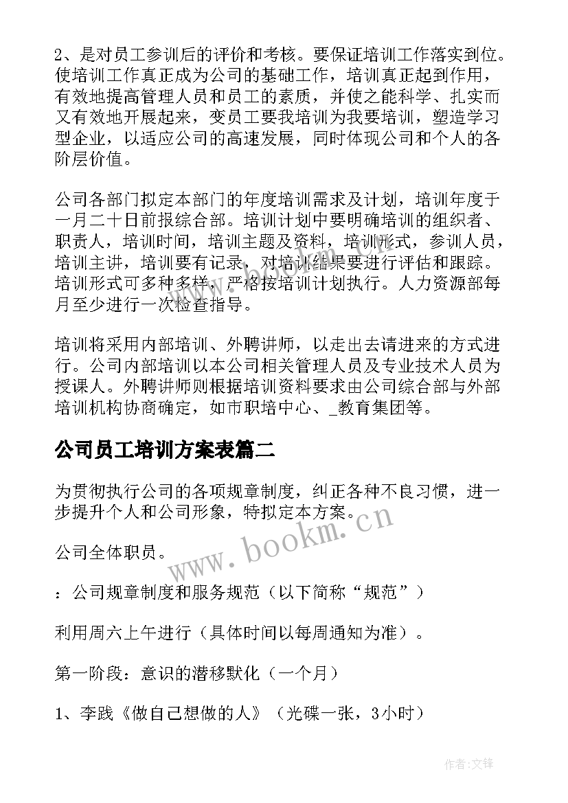 最新公司员工培训方案表(优质15篇)