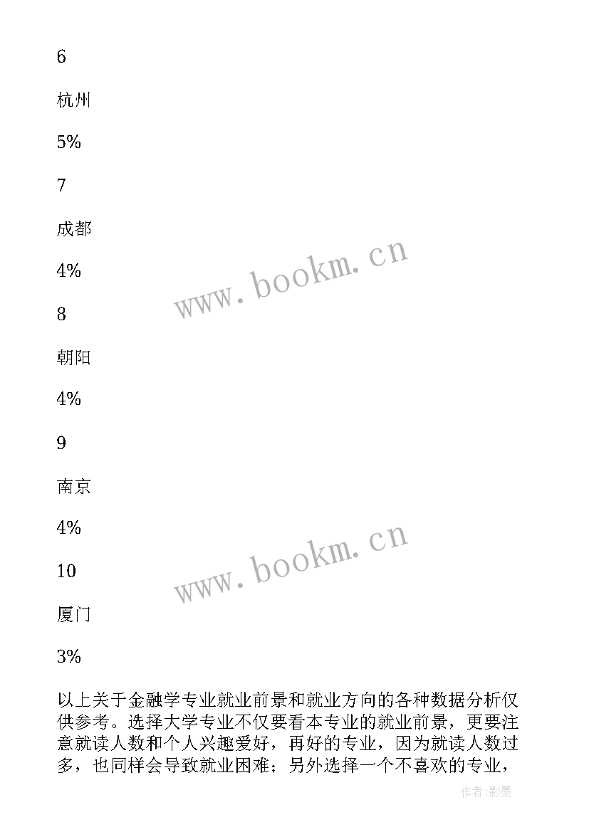 2023年大学金融工程专业就业方向分析报告(汇总8篇)