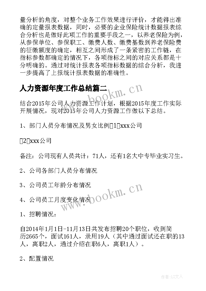 2023年人力资源年度工作总结(实用19篇)