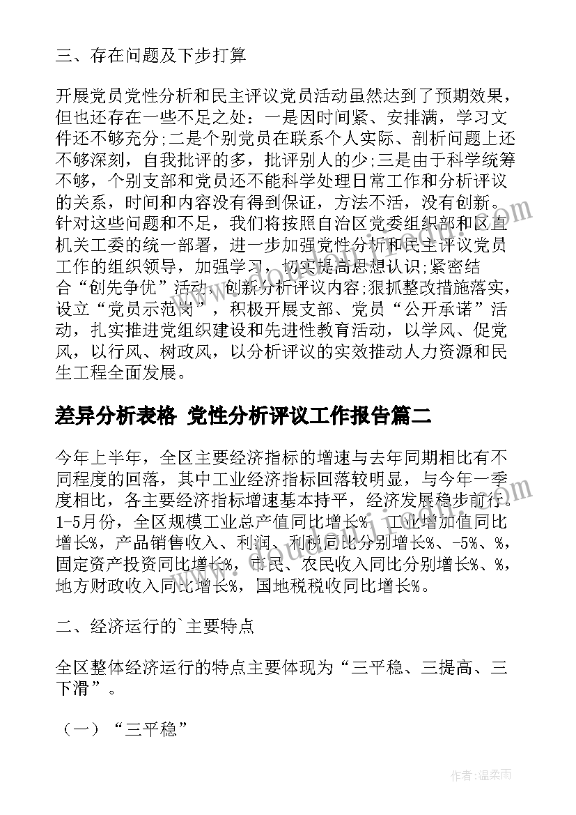 最新差异分析表格 党性分析评议工作报告(通用5篇)