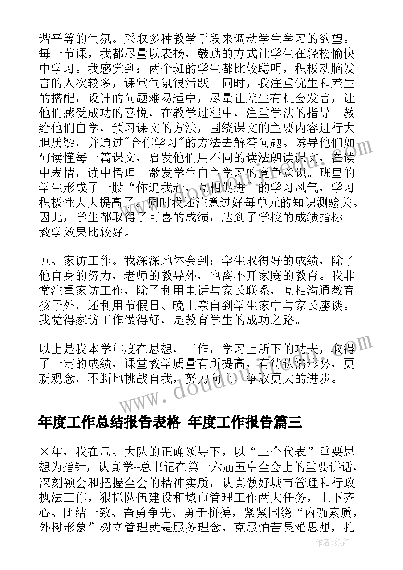 最新年度工作总结报告表格 年度工作报告(优秀5篇)