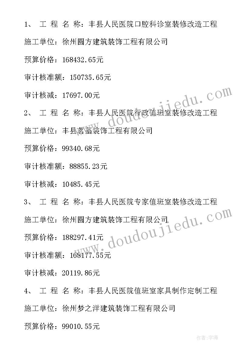 2023年审计总结报告心得 审计工作报告(精选6篇)