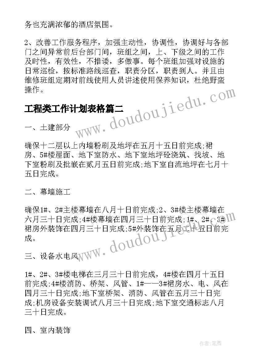 2023年工程类工作计划表格(优秀9篇)