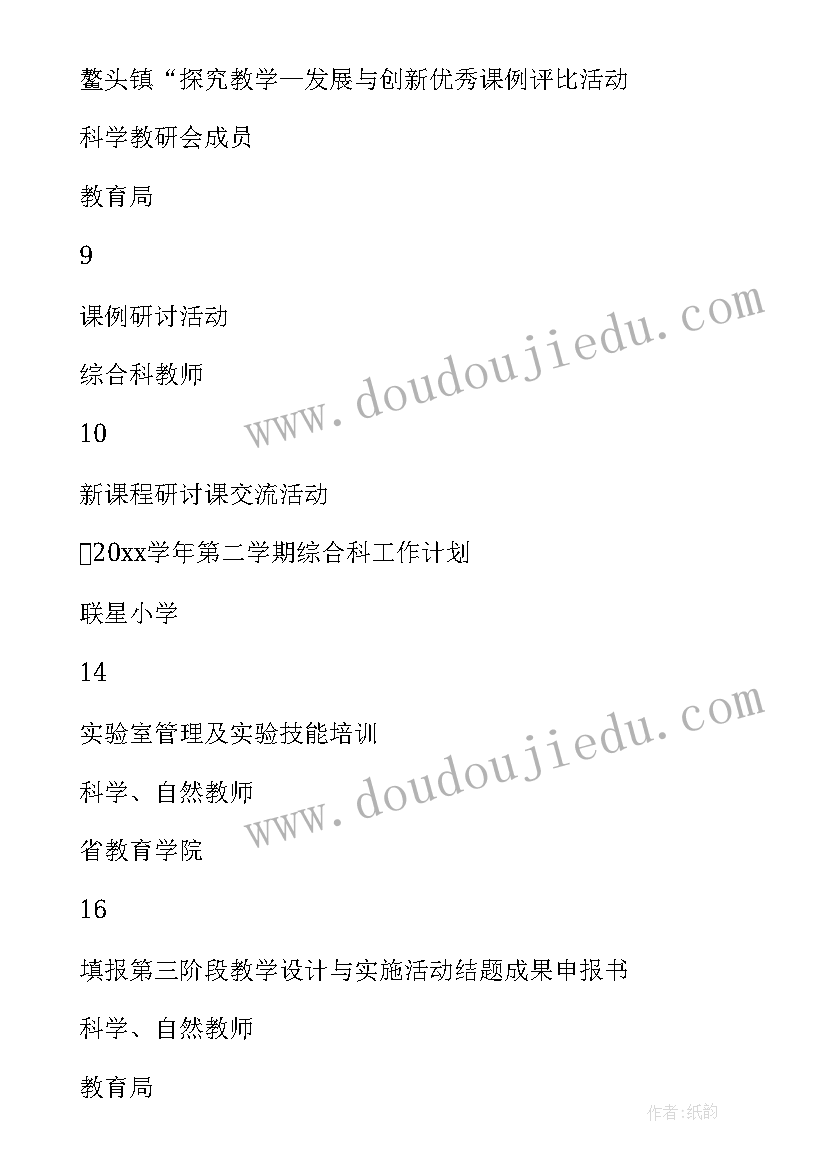 2023年发改局综合科工作总结 综合科工作计划共(模板8篇)