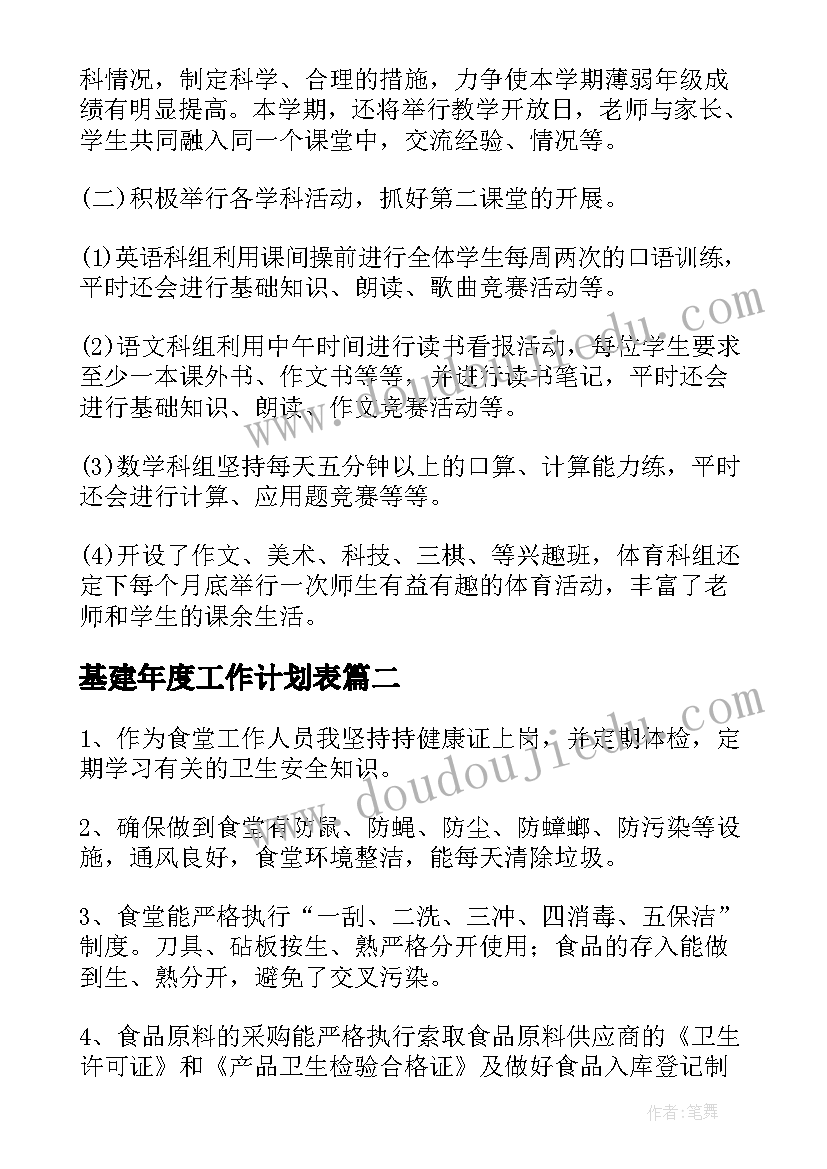 最新基建年度工作计划表(优质7篇)