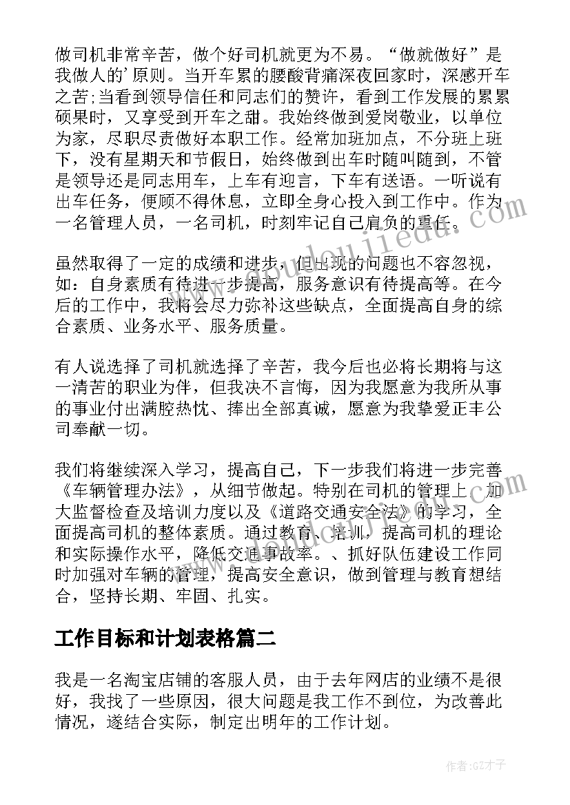 最新工作目标和计划表格(优质6篇)