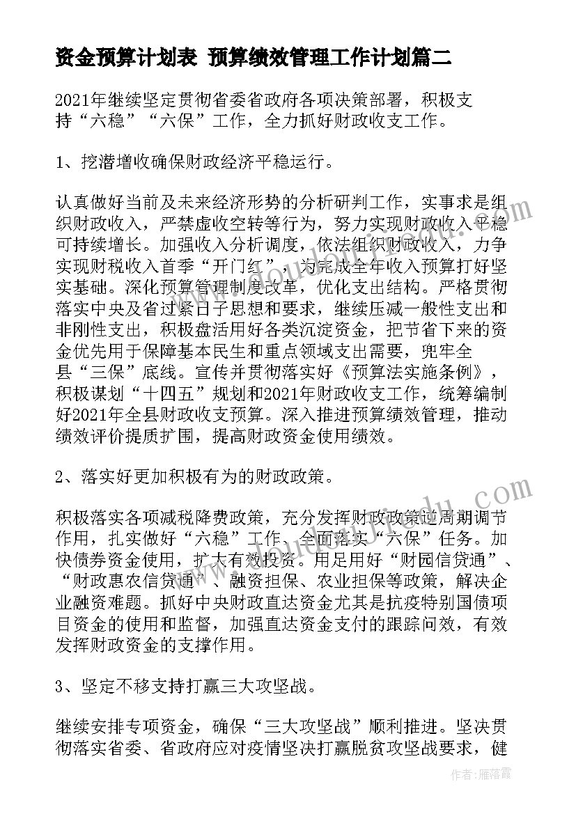 2023年资金预算计划表 预算绩效管理工作计划(汇总7篇)