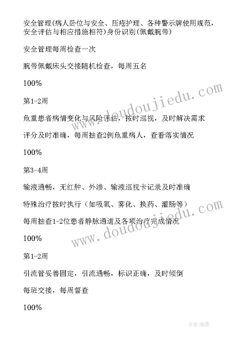 2023年护理专科小组工作计划 专科危重护理质控工作计划(模板5篇)