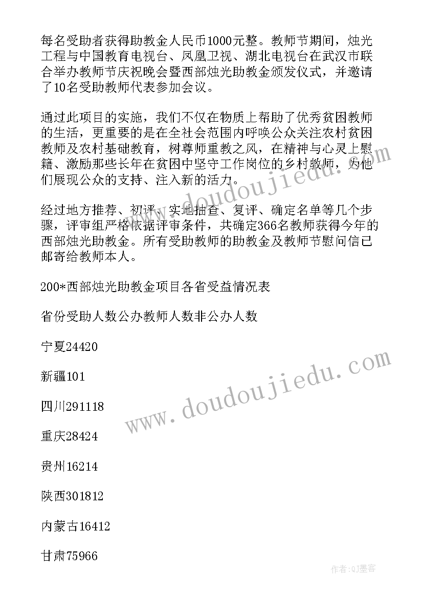 许家印公益 慈善工作总结(汇总7篇)