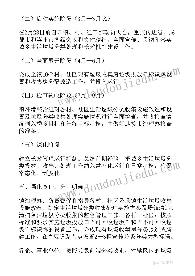 最新垃圾分类开展工作总结 诊所垃圾分类工作总结(通用7篇)