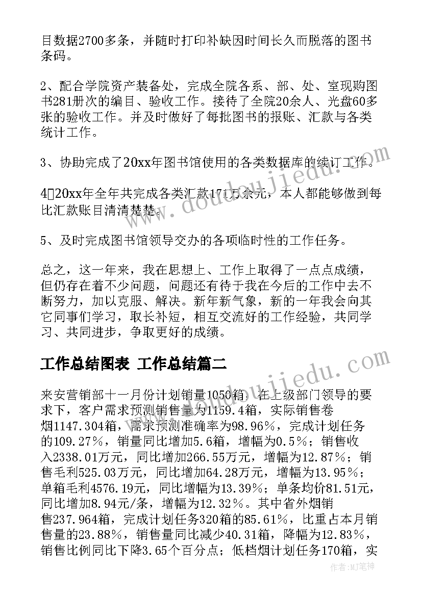 2023年工作总结图表 工作总结(通用10篇)