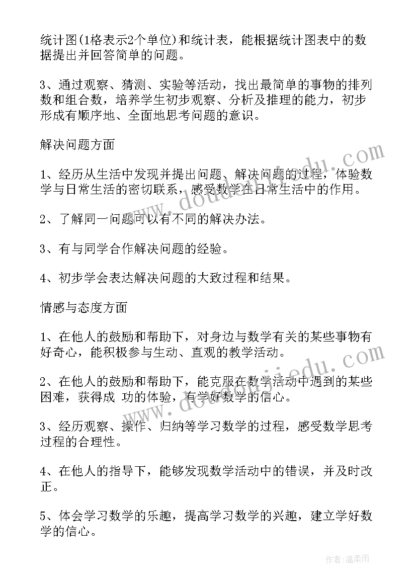 最新美术专业工作计划(优质7篇)