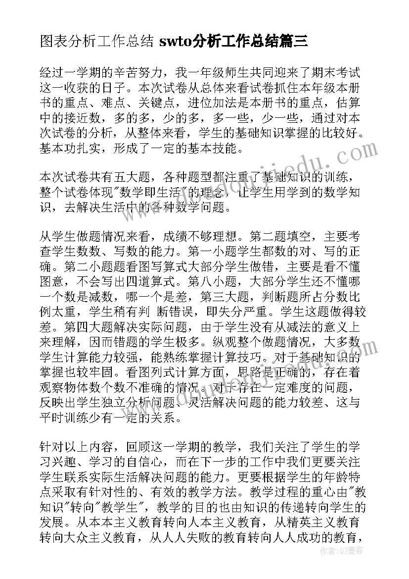 最新图表分析工作总结 swto分析工作总结(大全7篇)