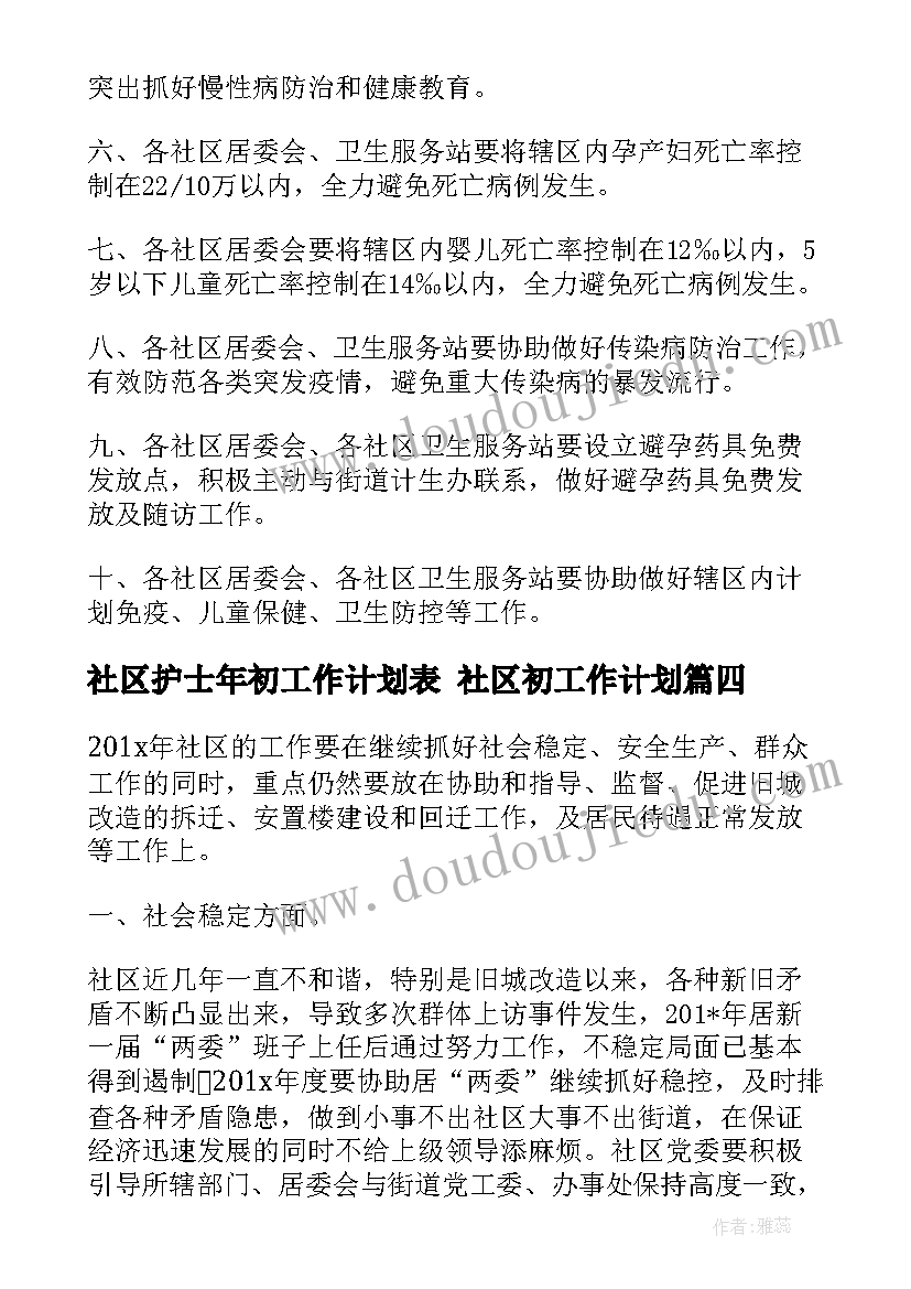 2023年社区护士年初工作计划表 社区初工作计划(优秀5篇)