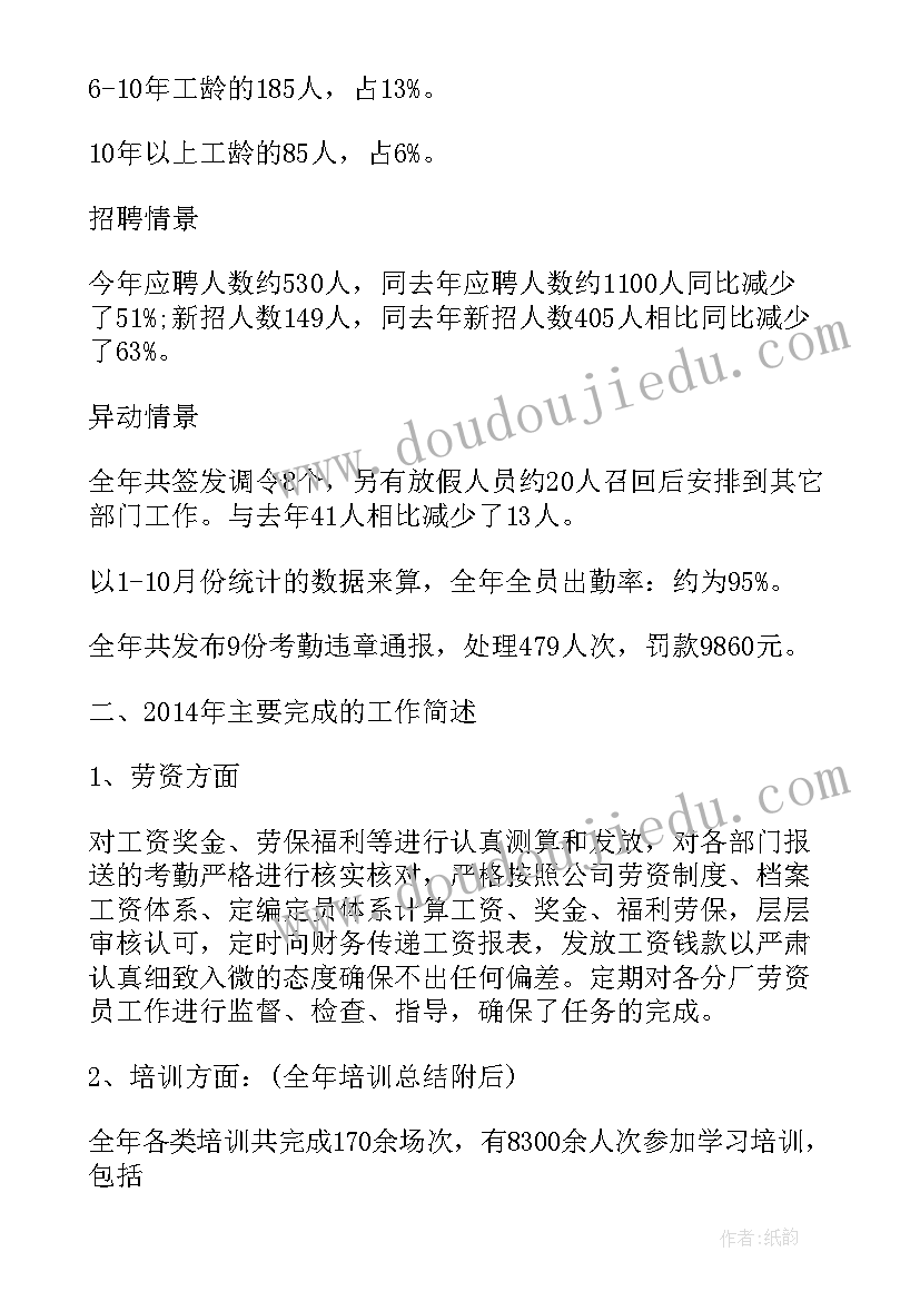 2023年劳资人员年终工作总结 劳资科工作总结(汇总6篇)