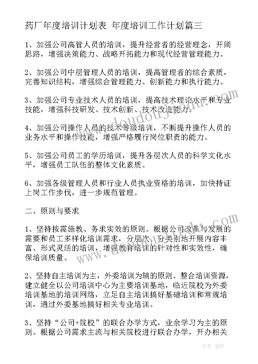 药厂年度培训计划表 年度培训工作计划(优质5篇)