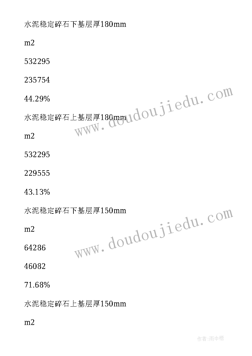 2023年项目部办公室年度工作总结 项目部办公室工作总结(精选5篇)