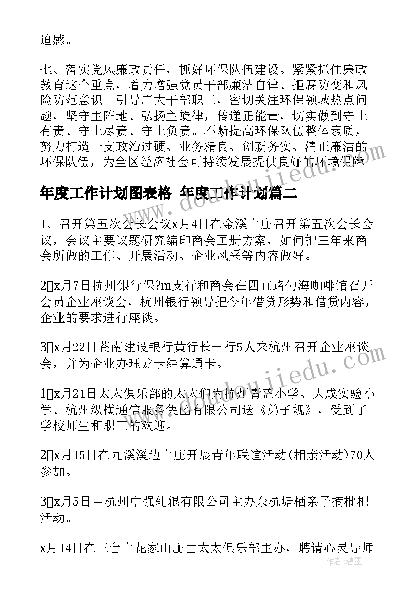 年度工作计划图表格 年度工作计划(模板8篇)