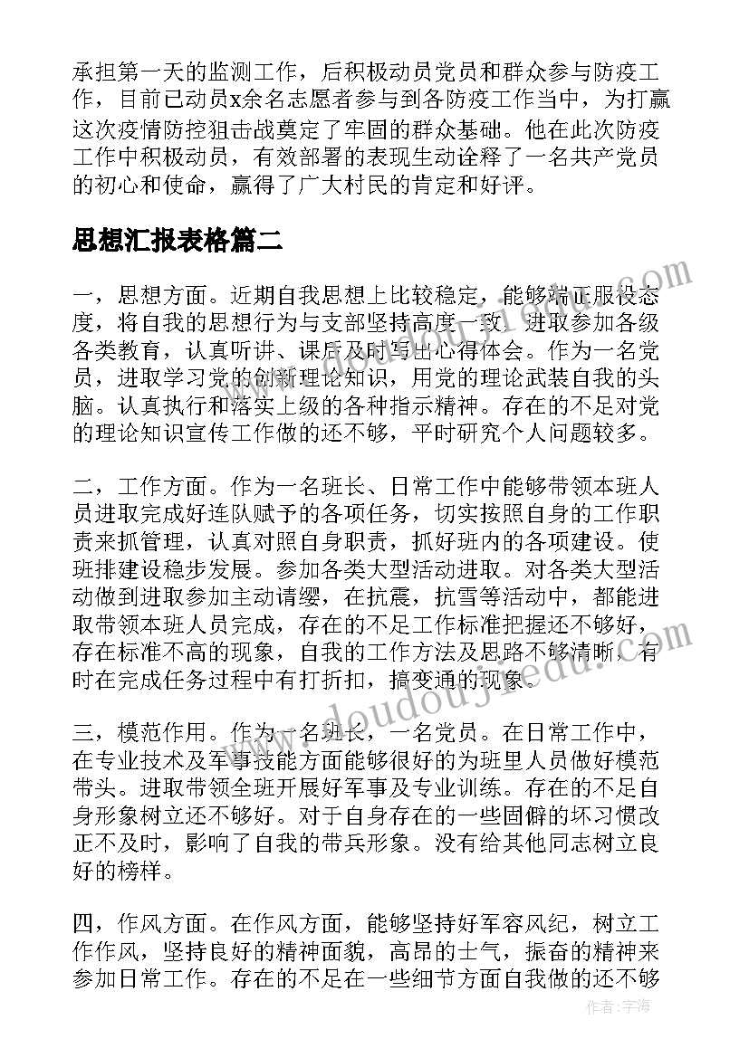 2023年思想汇报表格(模板7篇)