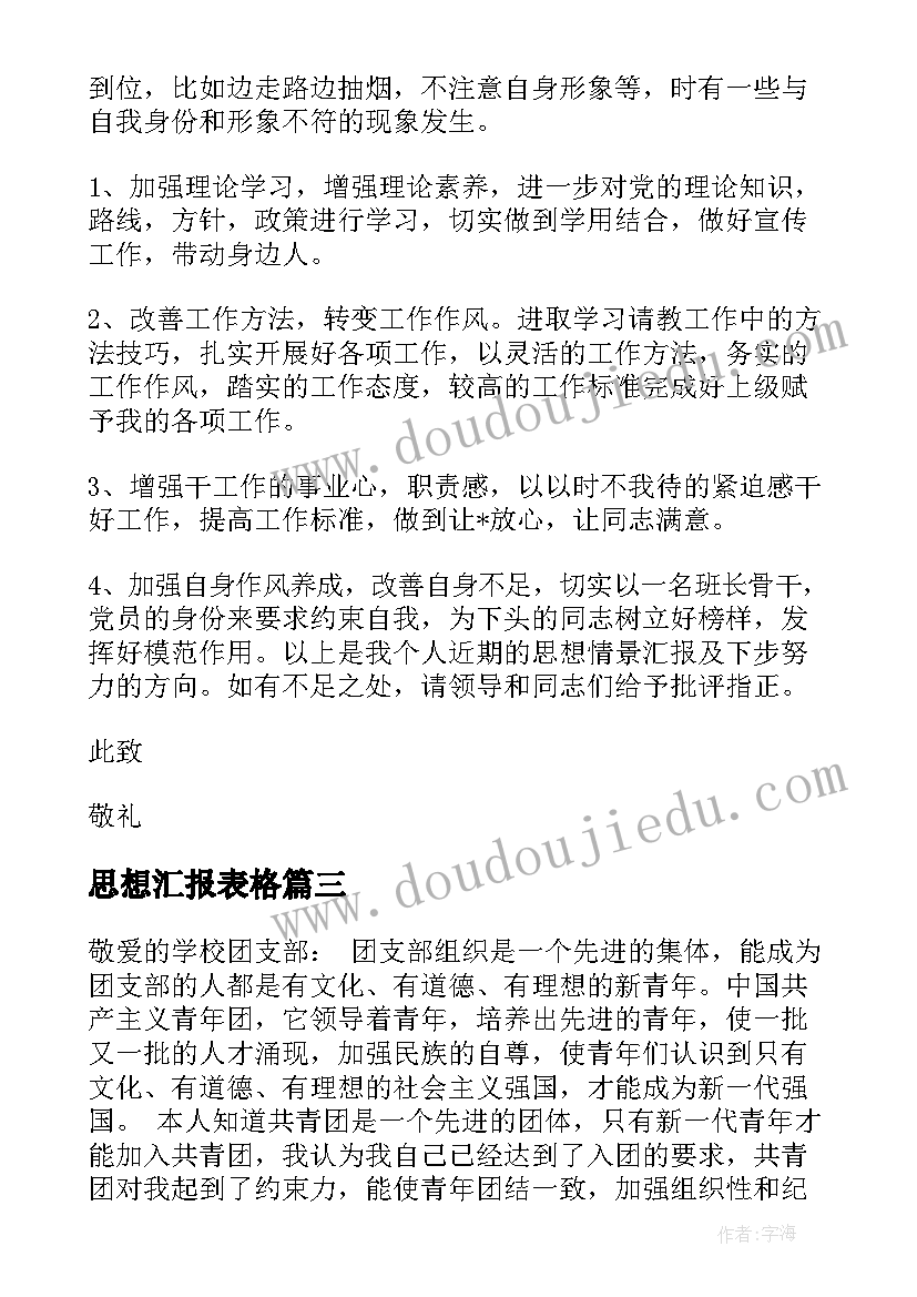 2023年思想汇报表格(模板7篇)