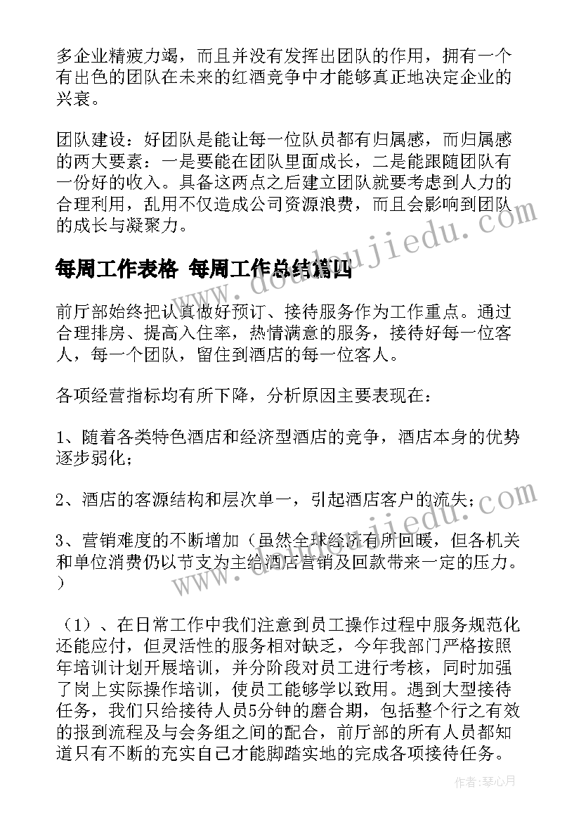 2023年每周工作表格 每周工作总结(大全9篇)