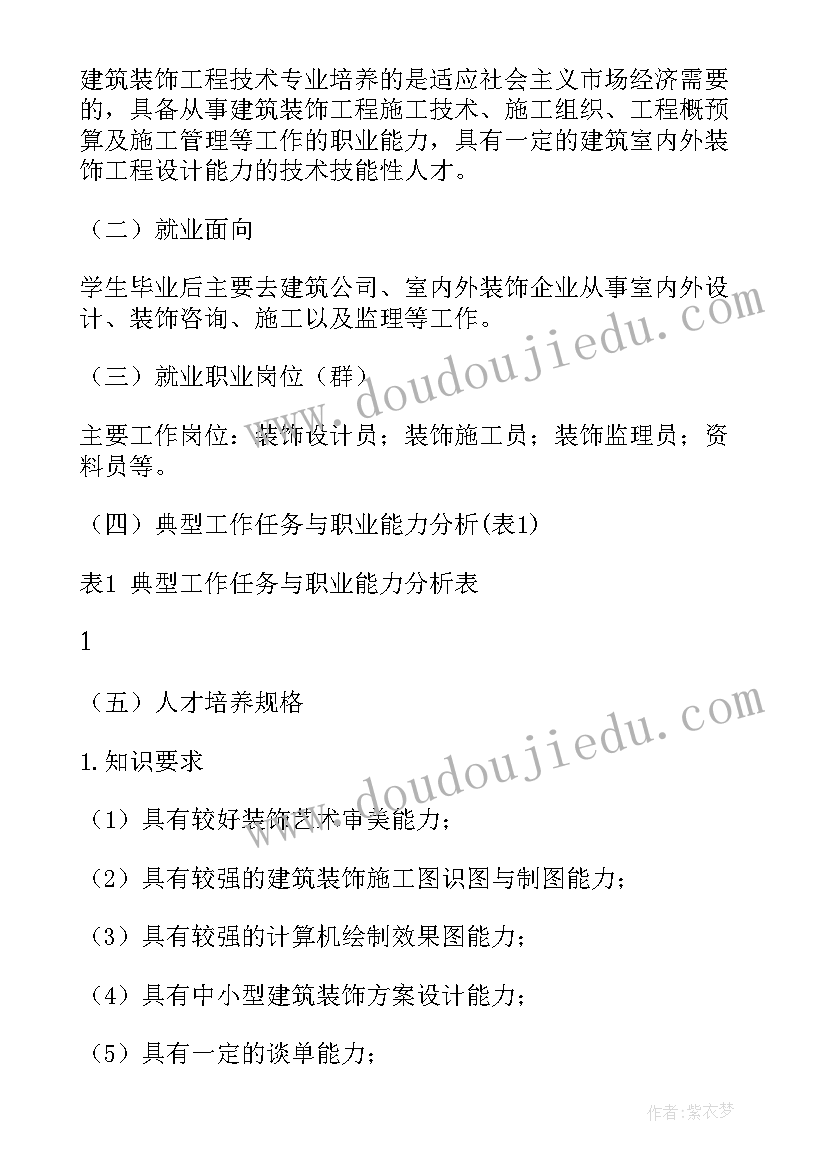 建筑设计工作总结个人 建筑设计技术人才培养方案(汇总6篇)