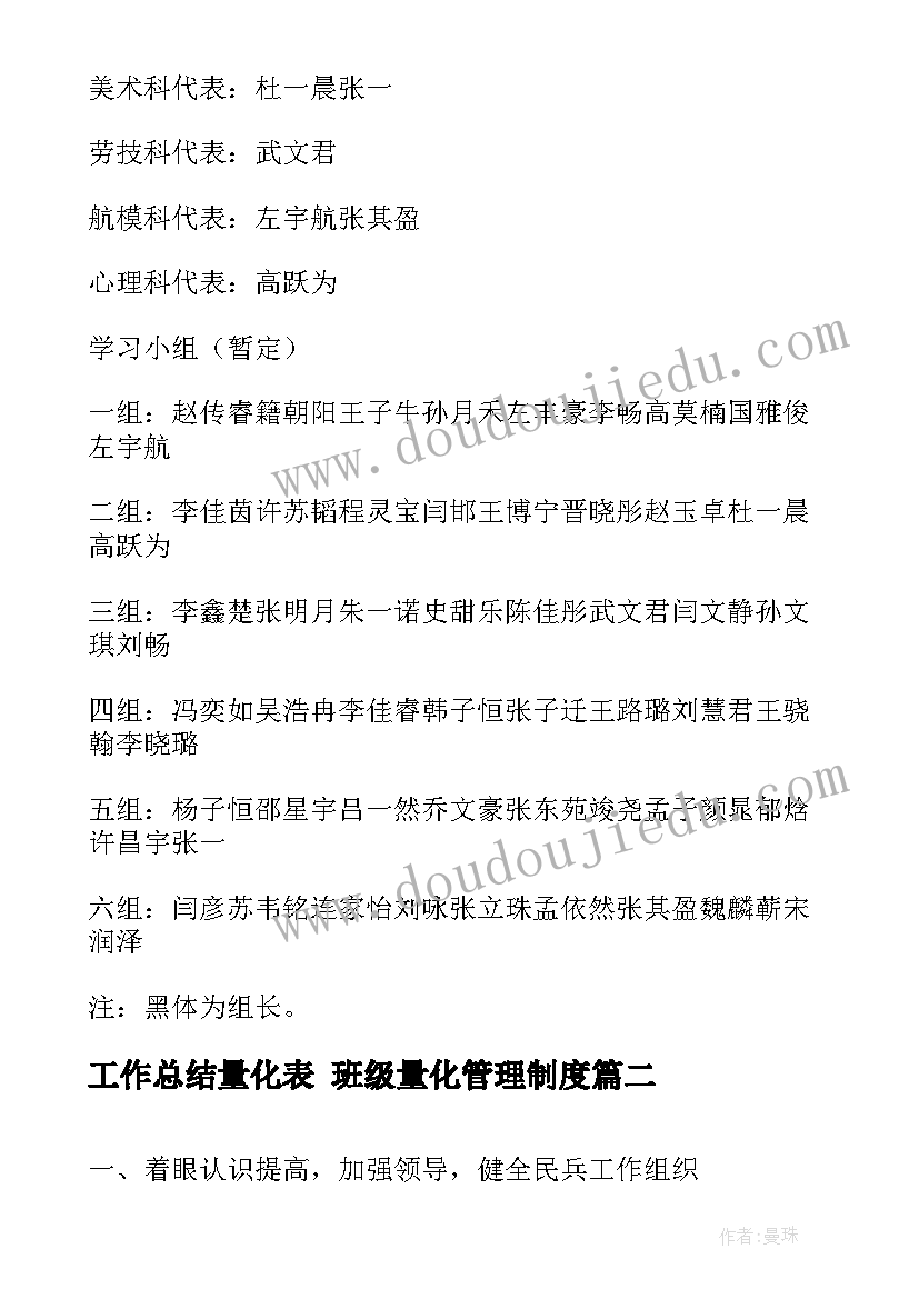 2023年工作总结量化表 班级量化管理制度(模板6篇)