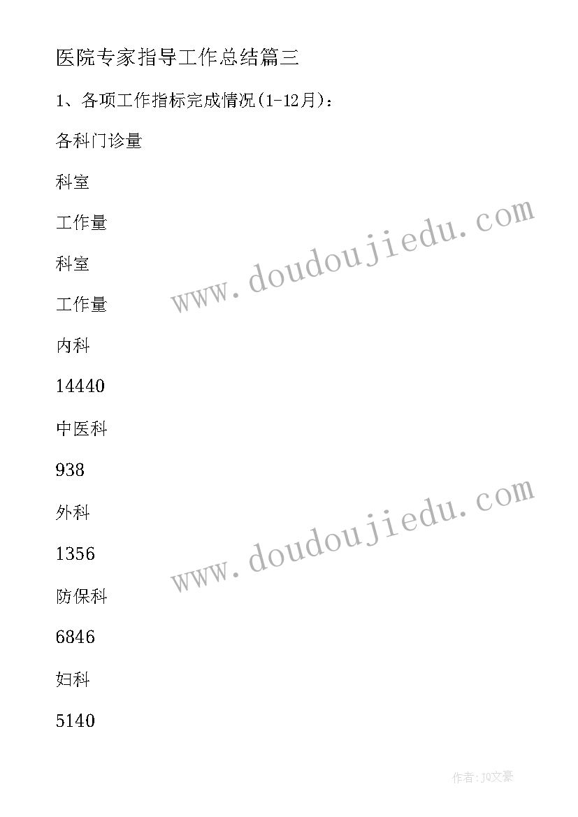 最新医院专家指导工作总结(通用9篇)