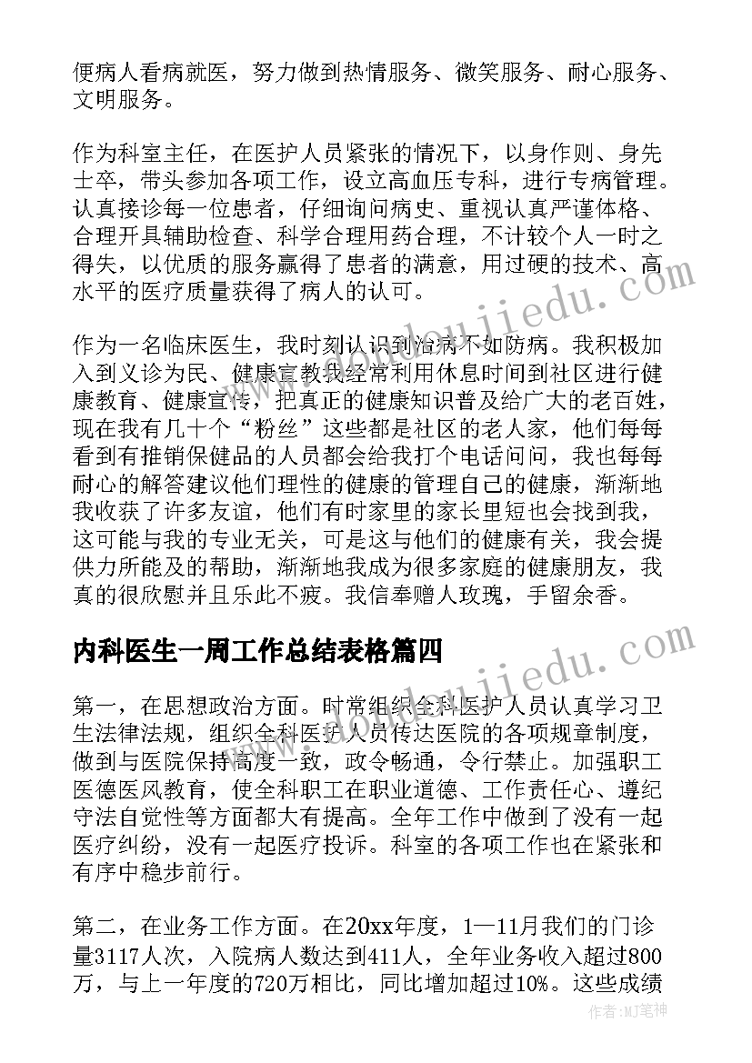 2023年内科医生一周工作总结表格(模板10篇)