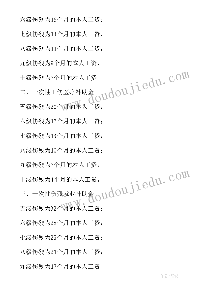 最新个人借款合同需要注意 公司经营所需个人借款合同(优秀5篇)