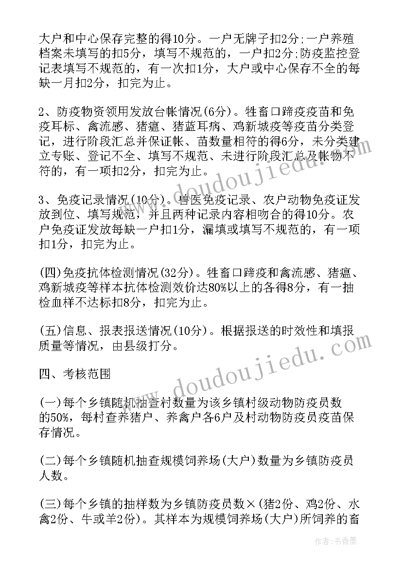 校园文明监督岗工作总结 卫生监督工作总结(实用8篇)