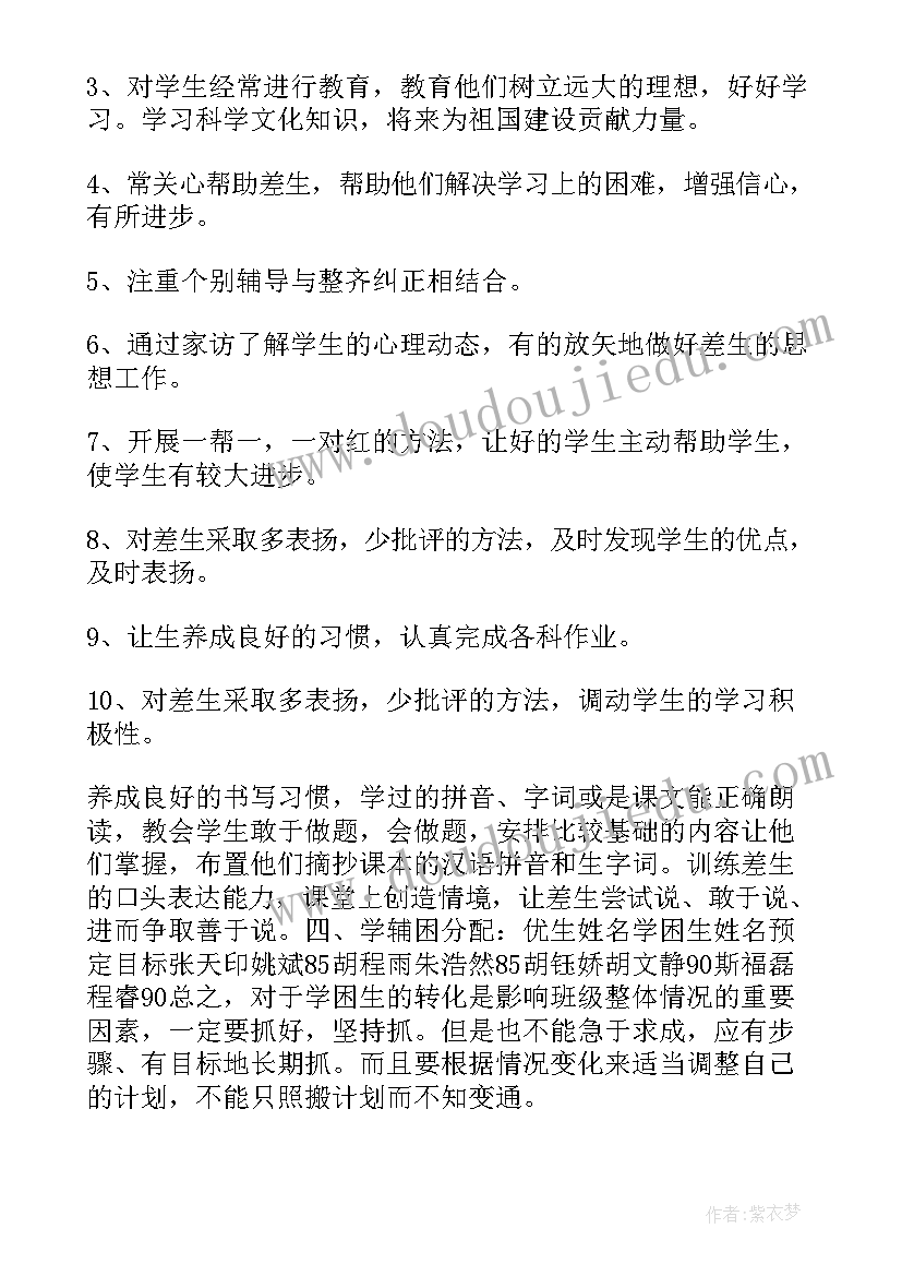 2023年培优帮扶工作总结小学数学(优质9篇)