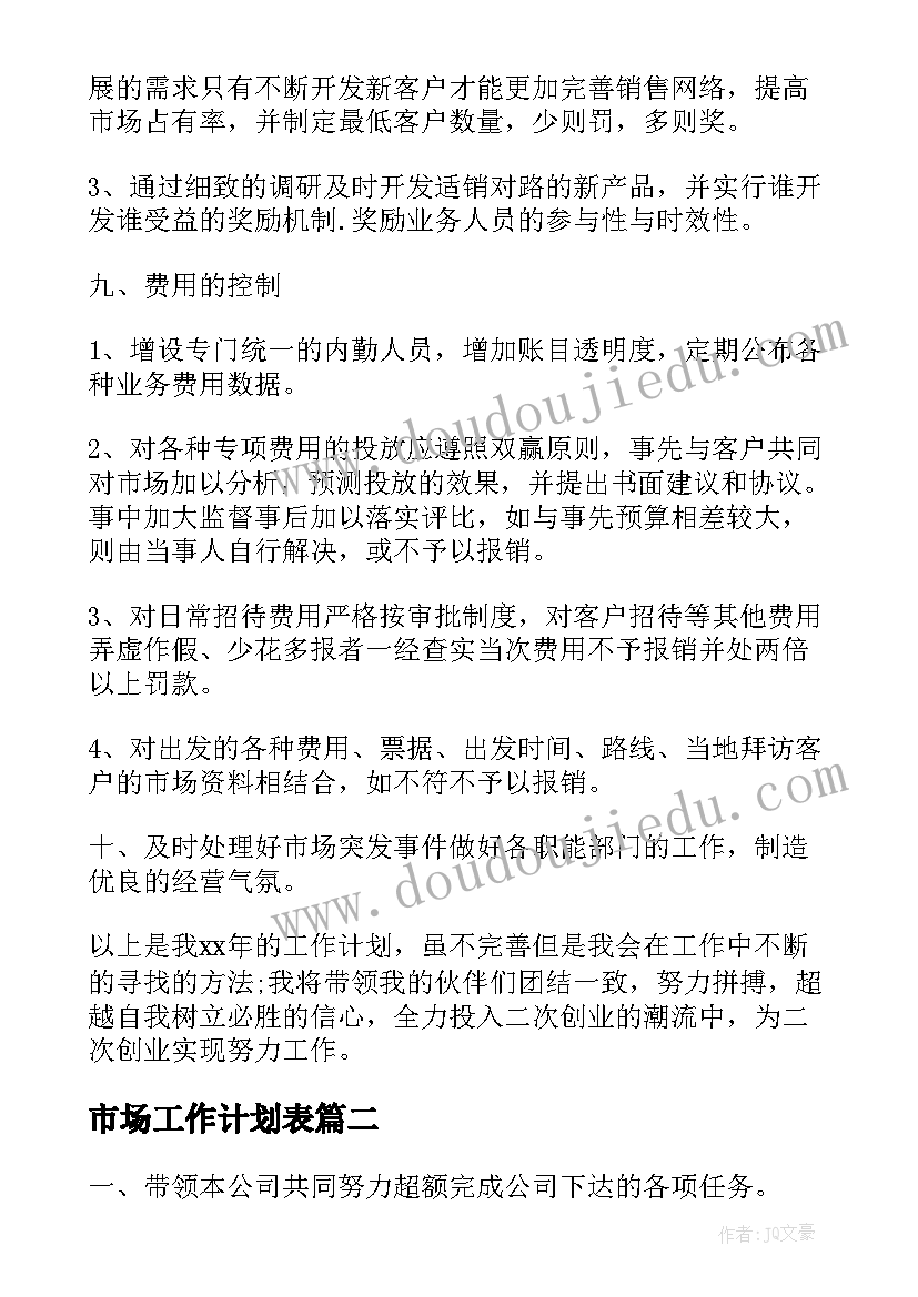 2023年营销类论文开题报告(实用5篇)