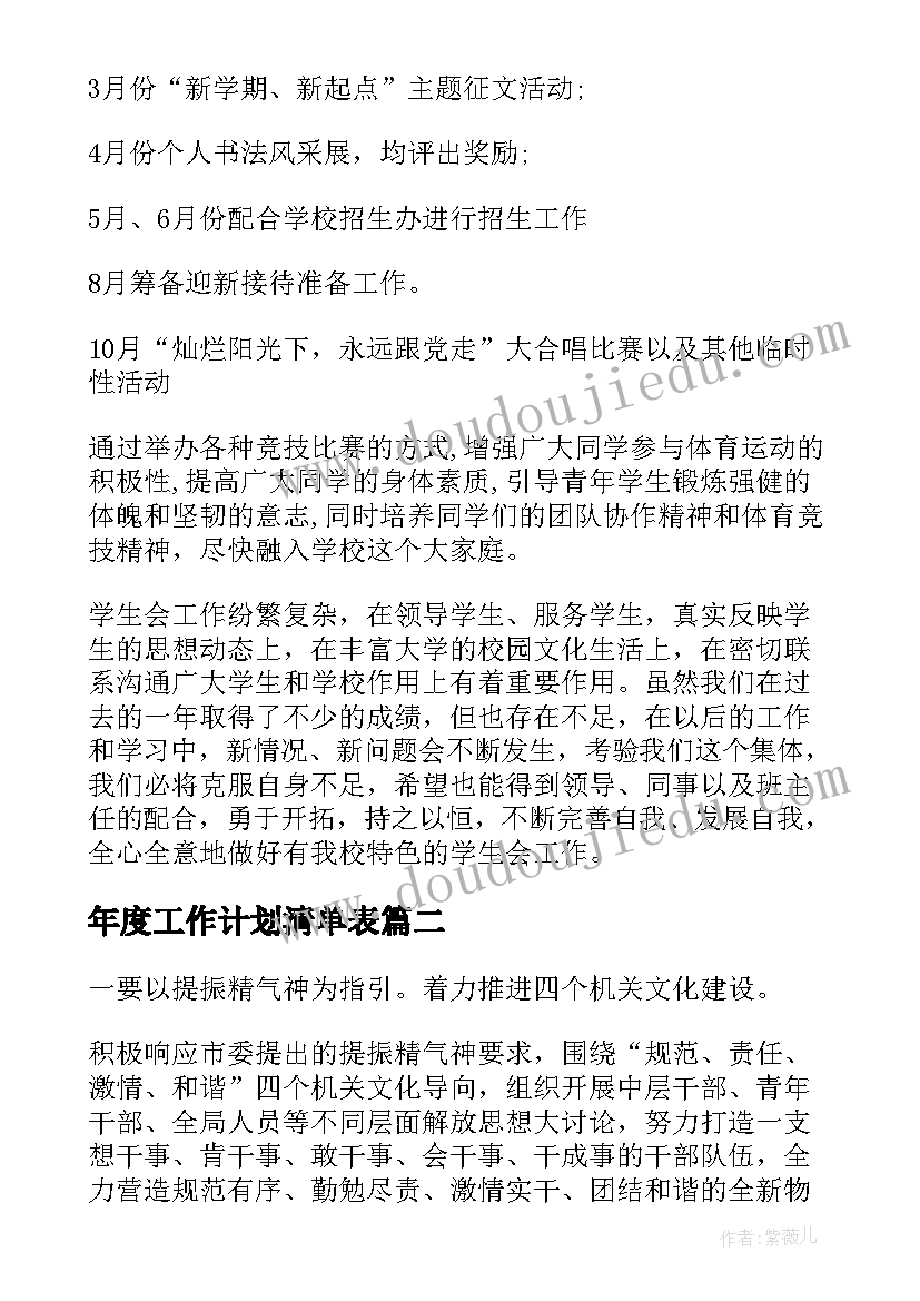 年度工作计划清单表(实用5篇)