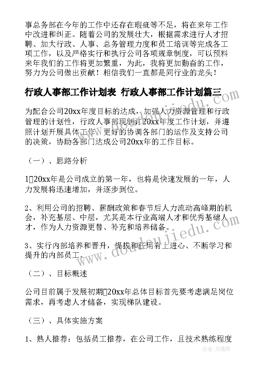 最新行政人事部工作计划表 行政人事部工作计划(优秀6篇)