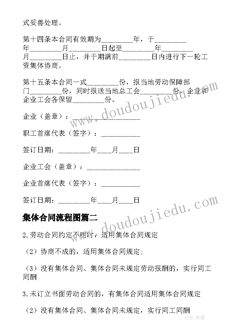 2023年集体合同流程图(实用6篇)