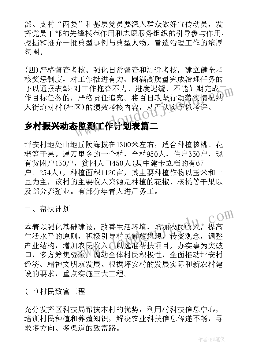 最新乡村振兴动态监测工作计划表(实用7篇)