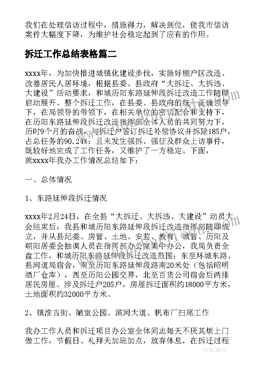 2023年拆迁工作总结表格(大全7篇)