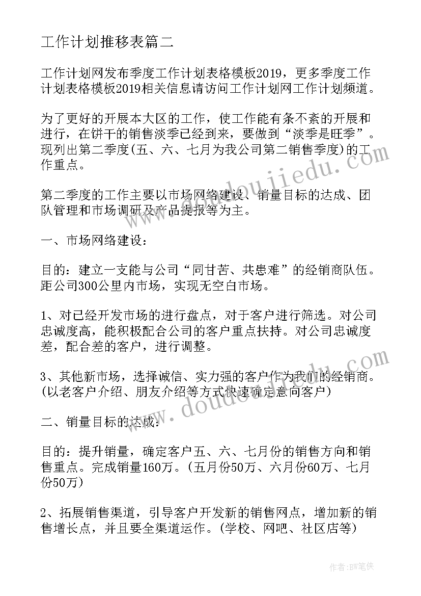 最新工作计划推移表 下周工作计划表格(精选8篇)