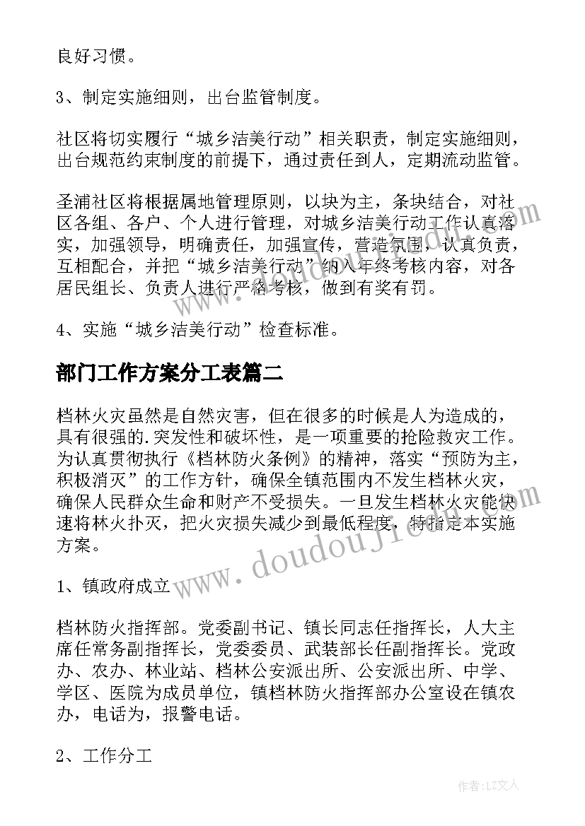 2023年部门工作方案分工表(模板7篇)