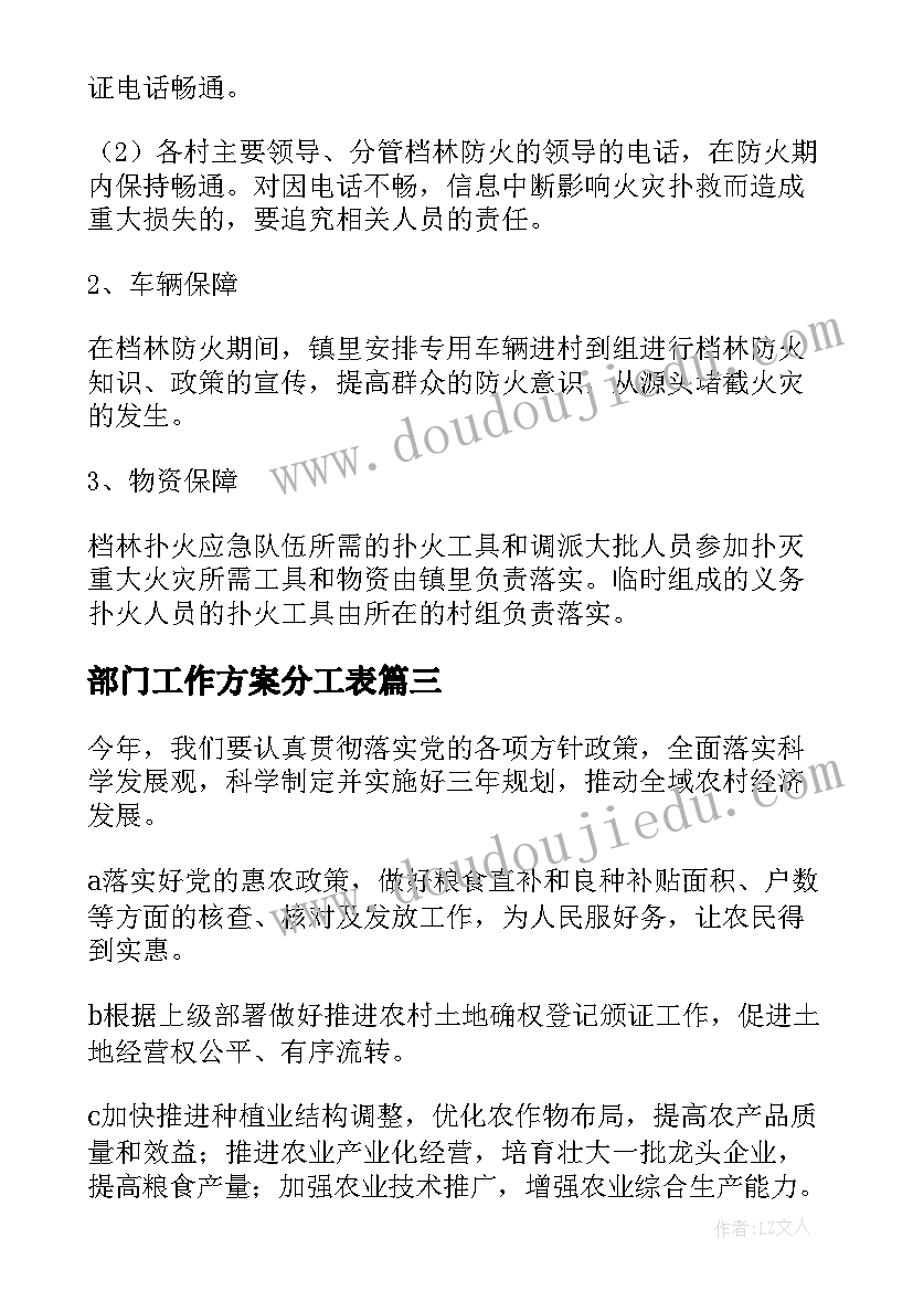 2023年部门工作方案分工表(模板7篇)