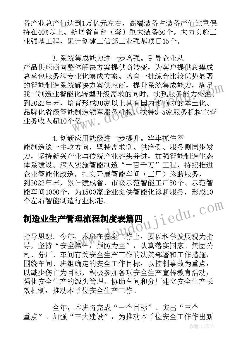 2023年制造业生产管理流程制度表 生产管理工作计划(模板5篇)